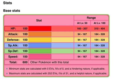 celebi base stats.